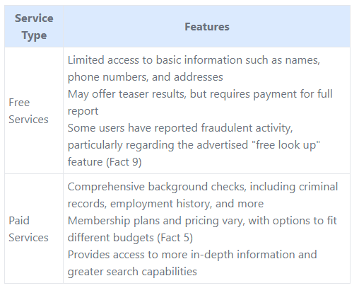 Free vs Paid Services