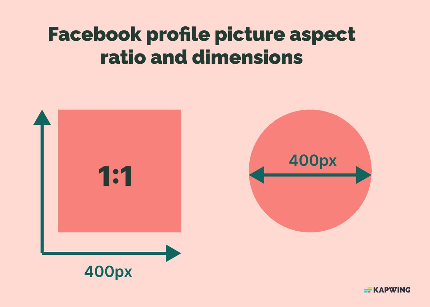 The Ultimate Guide To Social Media Aspect Ratios For 2023 56 OFF