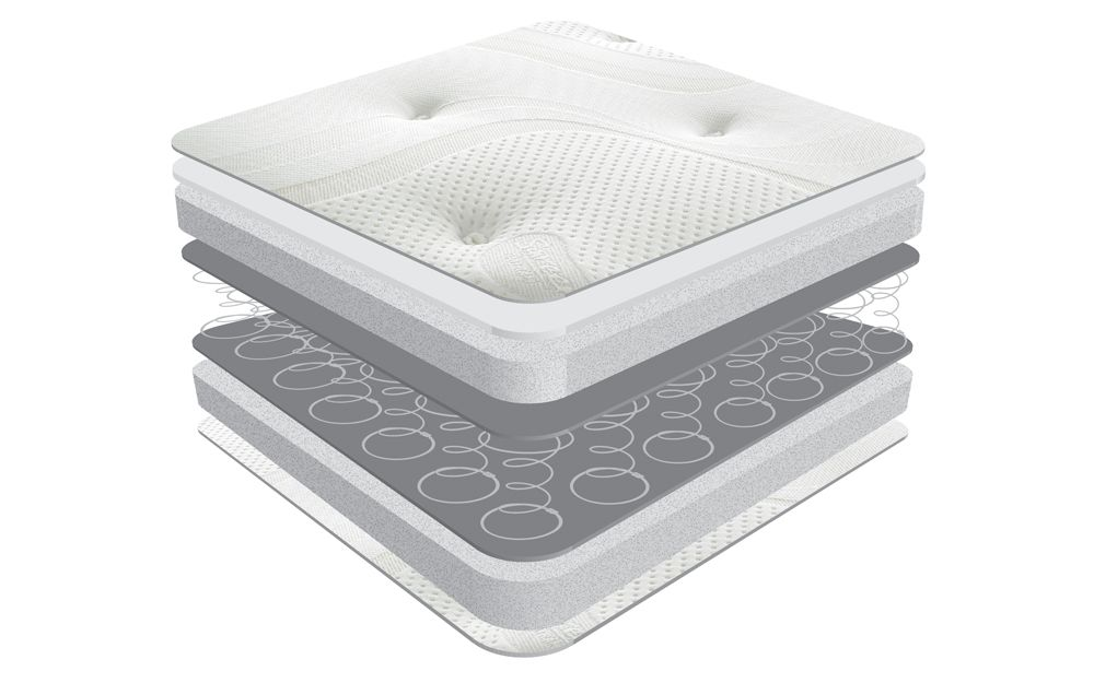 Open Coil Mattresses feature