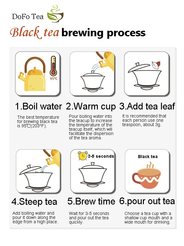 black tea brewing process