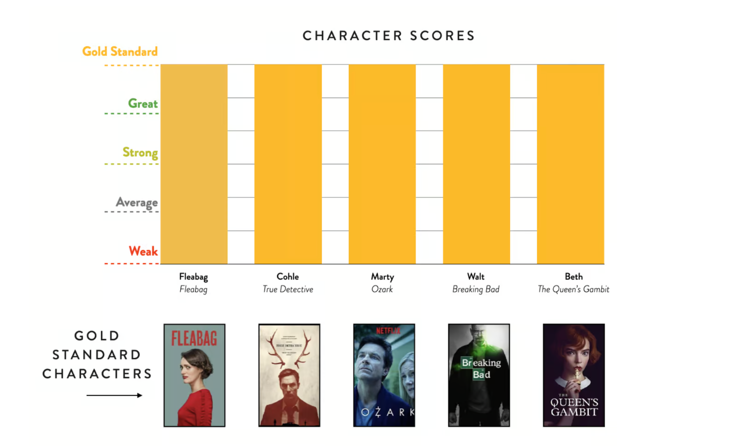 Character Analysis: Gold Standard Character