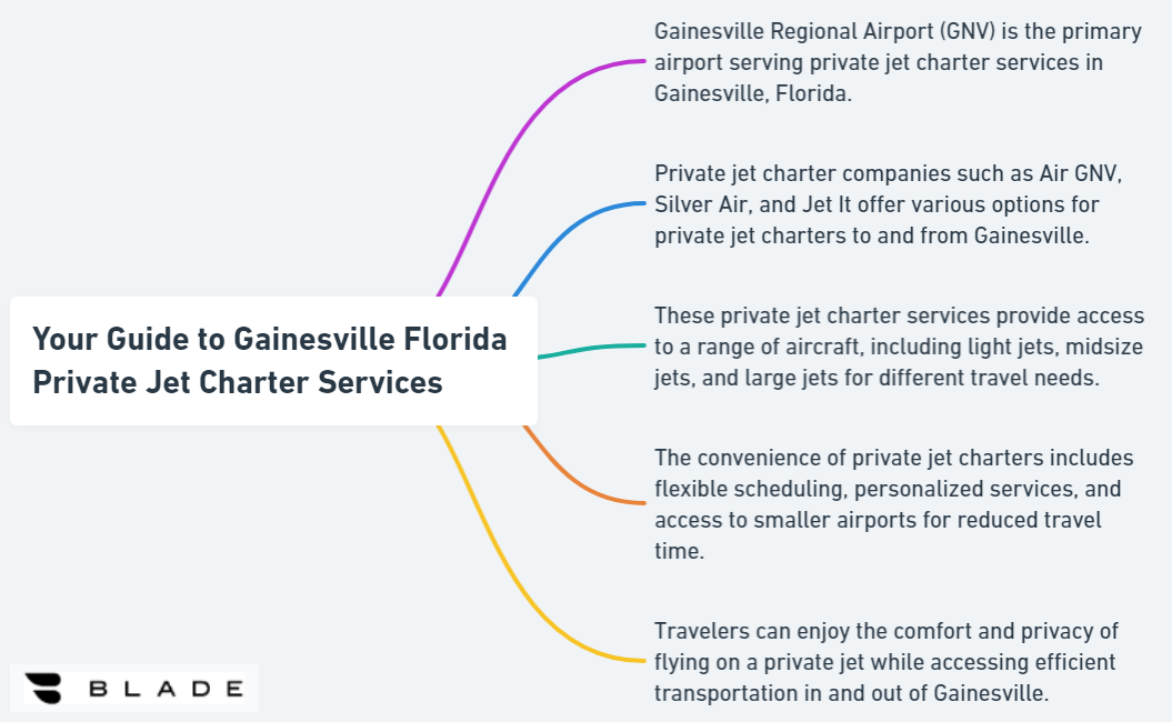 Your Guide to Gainesville Florida Private Jet Charter Services