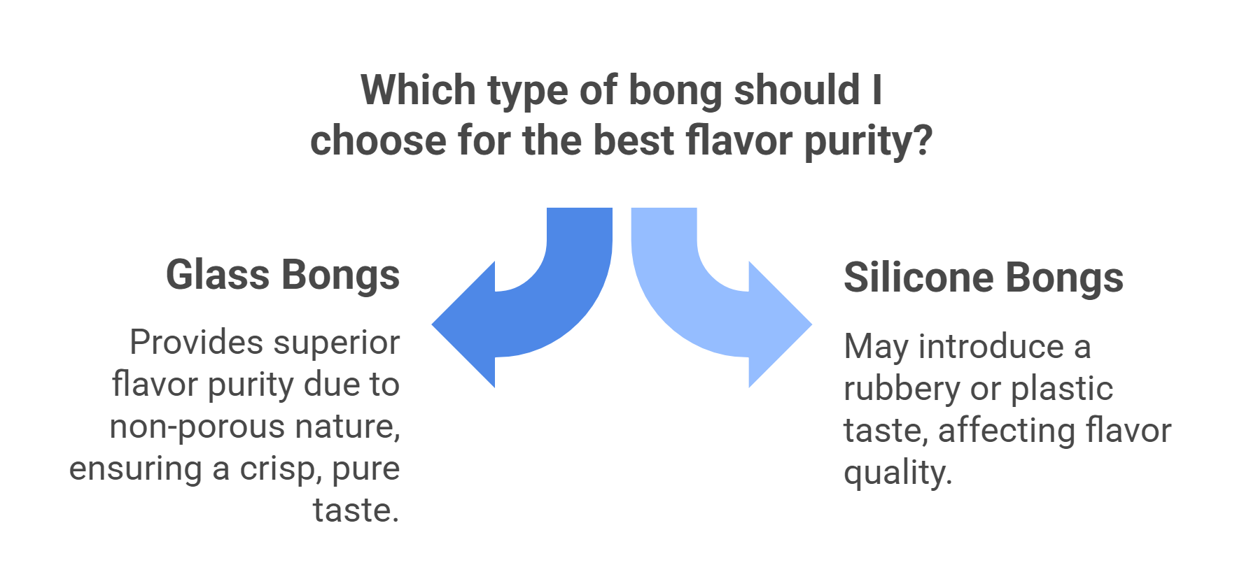 Flavor Experience: Pure Flavor or Altered Taste?