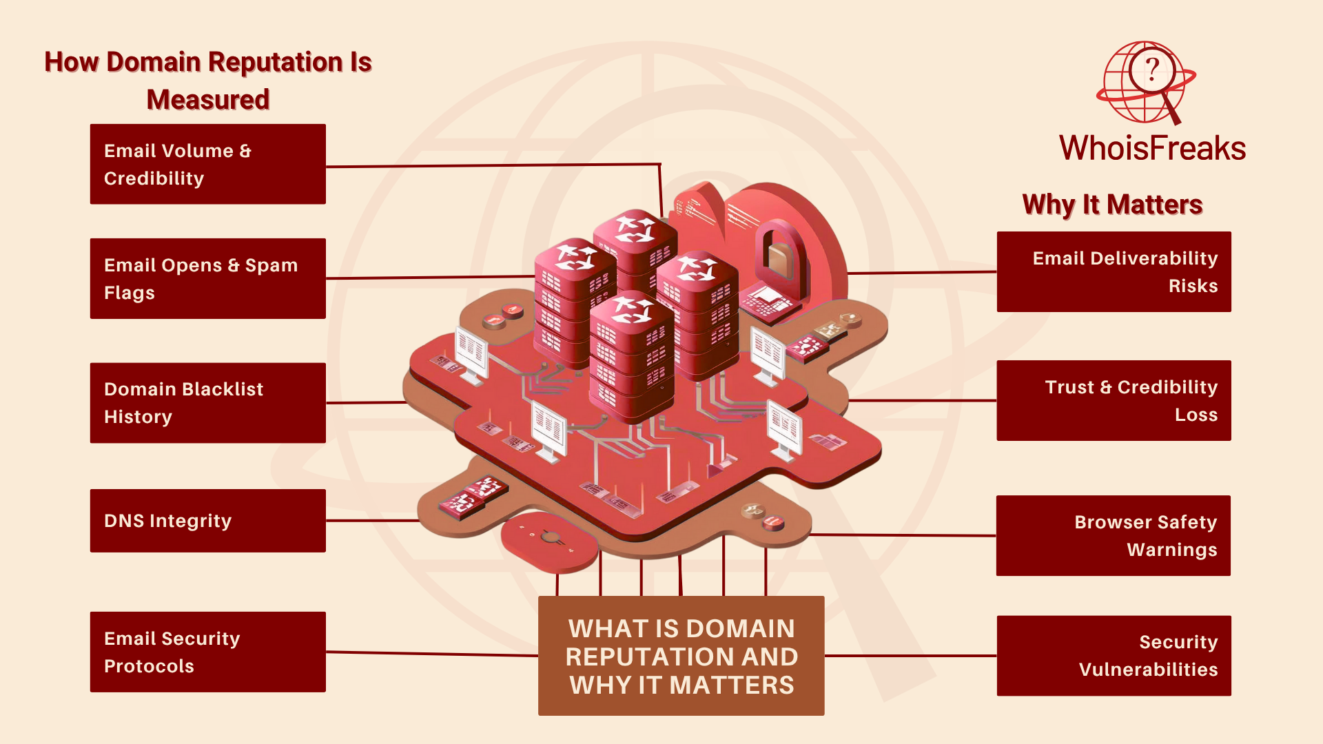 What Is Domain Reputation and Why It Matters