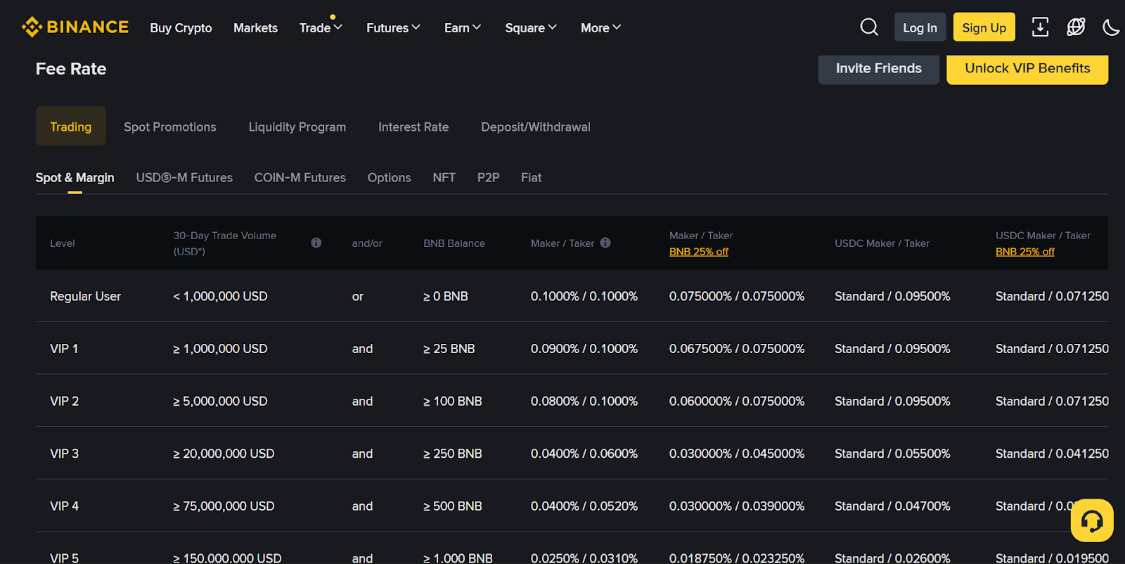 Binance Fees and Costs