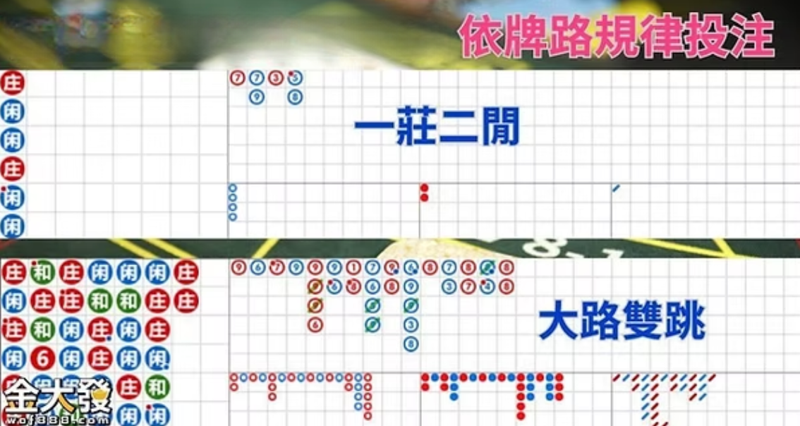 破解百家樂賺錢之道|新手也能快速上手! 4 f9cb5a32 5afc 4ac3 8633 dceae0fdf692