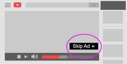 There is a skip ad option given YouTube content for users who get bored watching them.