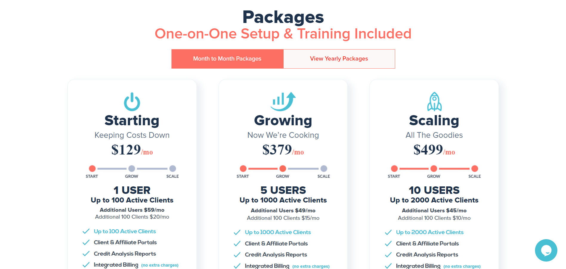 DisputeFox pricing