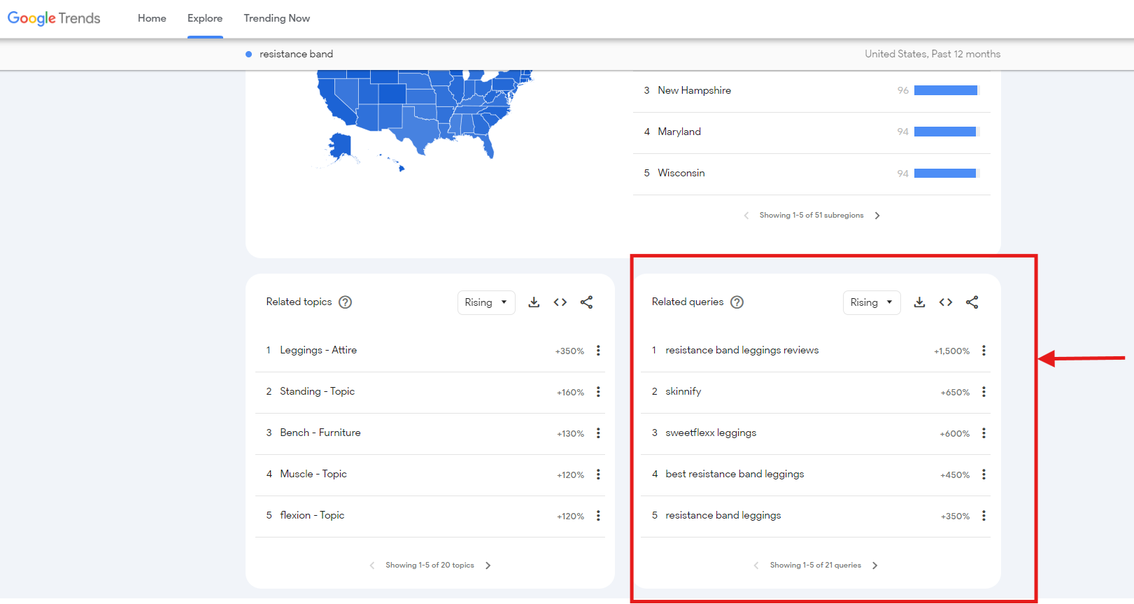 how to use google trends for dropshipping