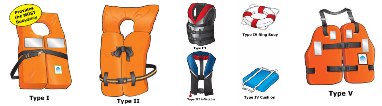 The different type of life jackets. Coast guard approved is a must in a sup