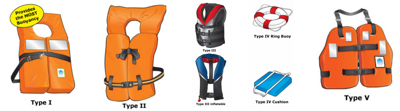 Life Jacket Types & PFDs  How to Choose the Right Fit