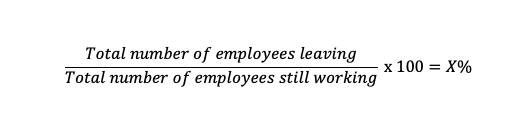 High Employee Attrition Explained: Why It Happens and How to Stop It 3 fa03a2f4 9a84 43d2 b3cf 8ccbbdec3fd1