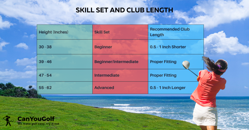 Skill Set and Club length for Juniors