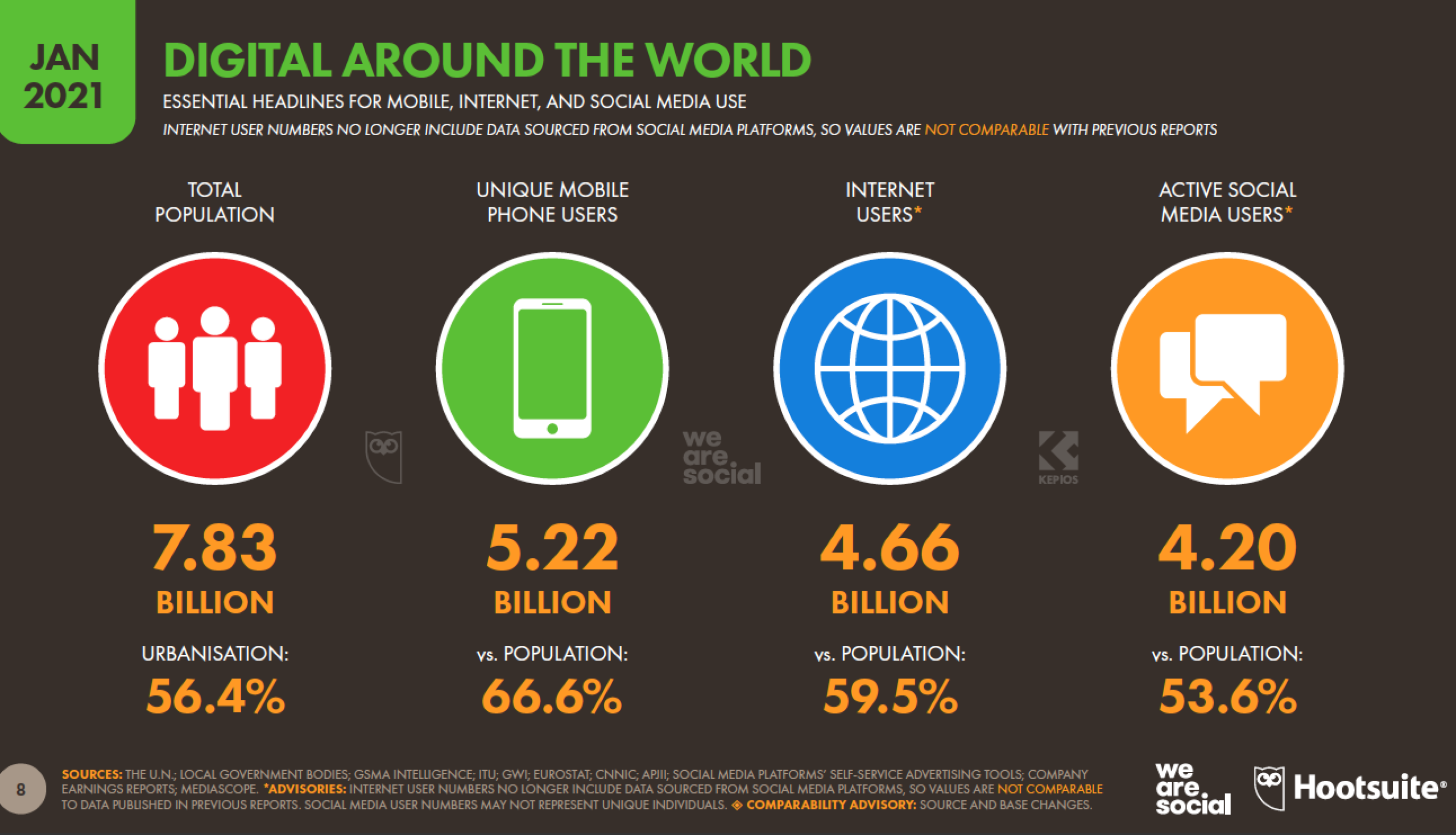 Social Media Statistics