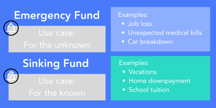 What Is A Sinking Fund? Definition, Categories Examples, 60% OFF