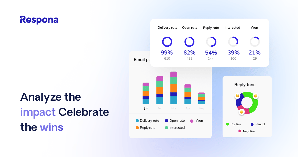 The standout feature of Respona is its ability to automate personalized outreach