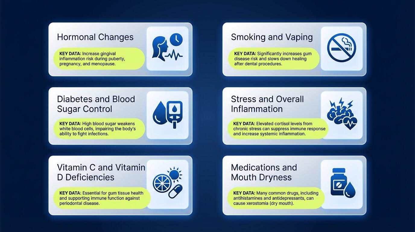 When It's More Than Brushing: Medical and Lifestyle Causes