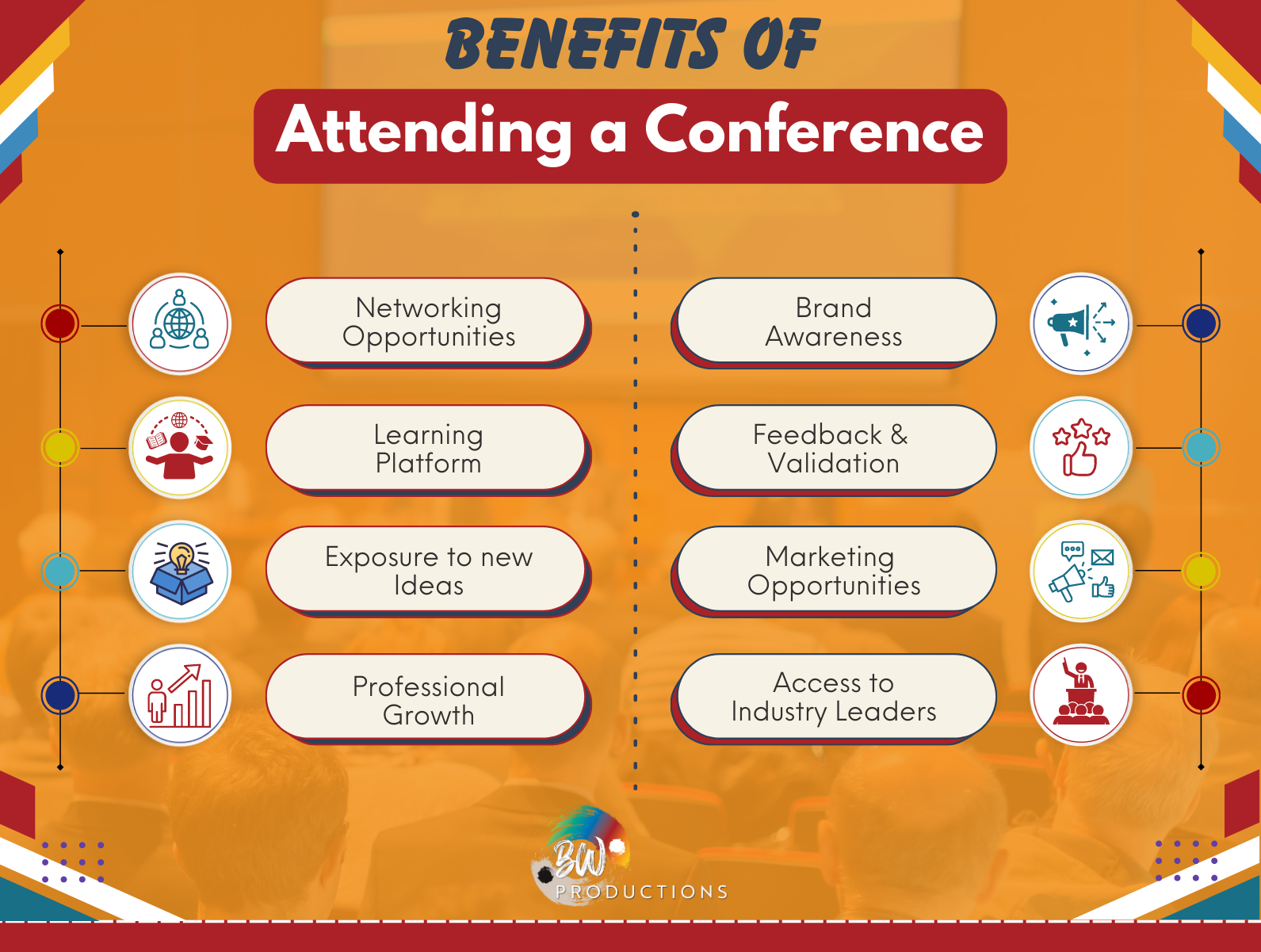 Benefits of attending the Conferences