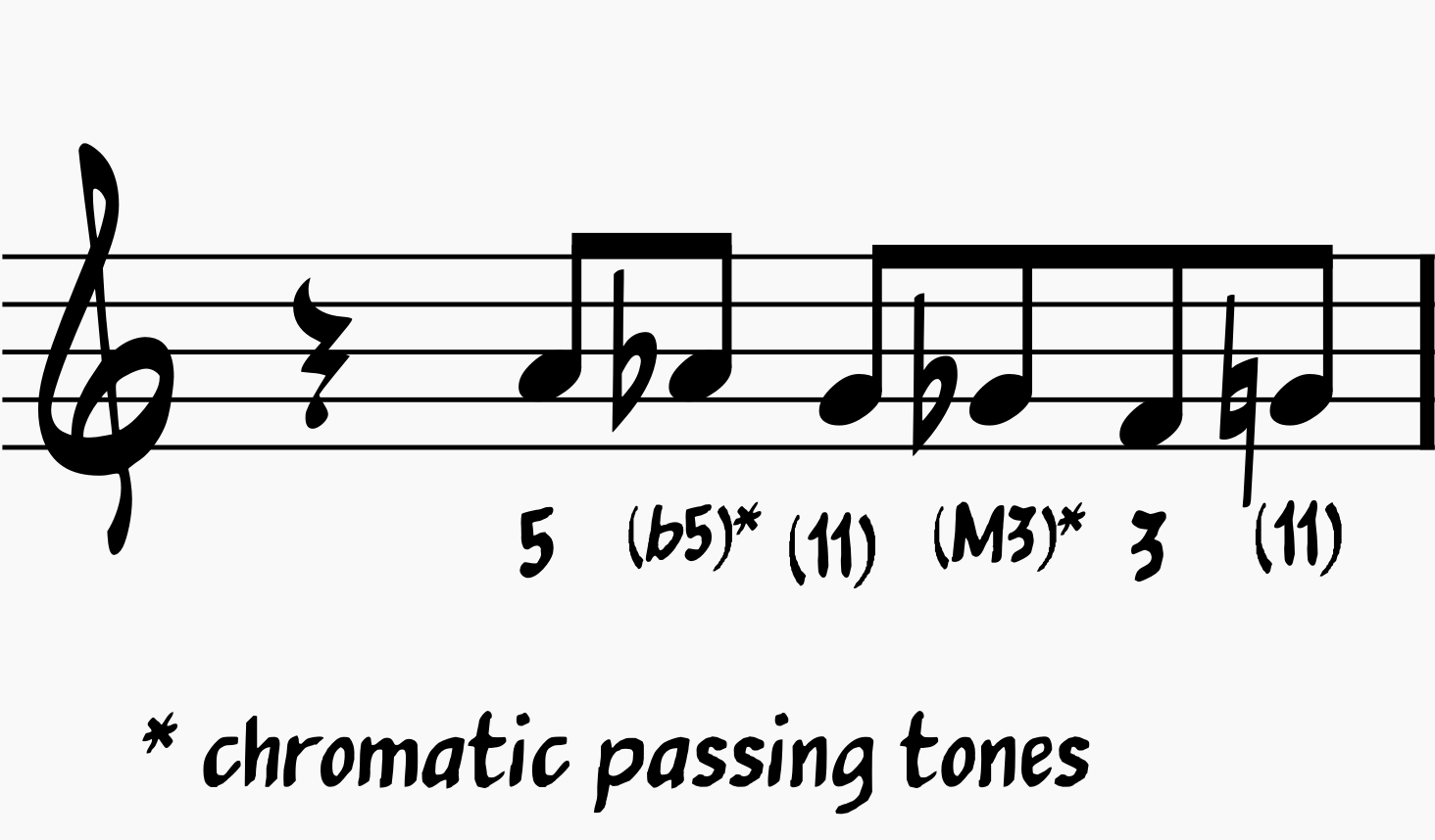Chromatic passing tones over a D-7 Line