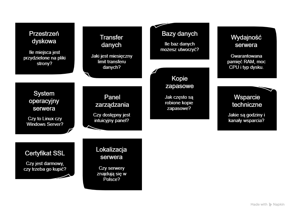 Na jakie parametry (zasoby) zwrócić uwagę przy wyborze hostingu?