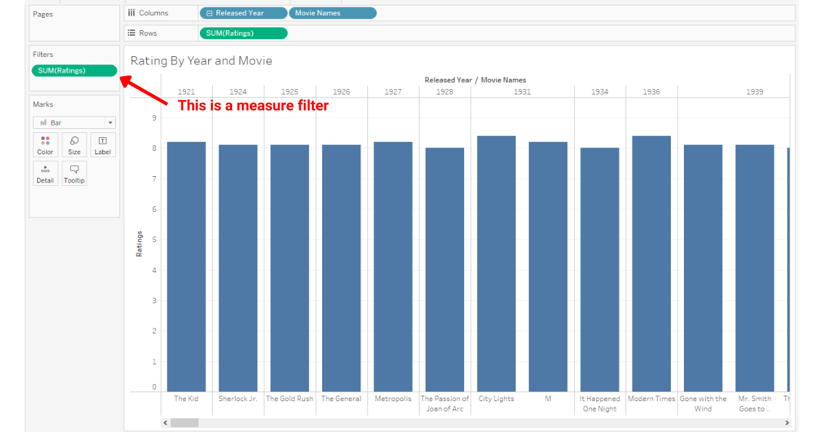 Measure filter applied