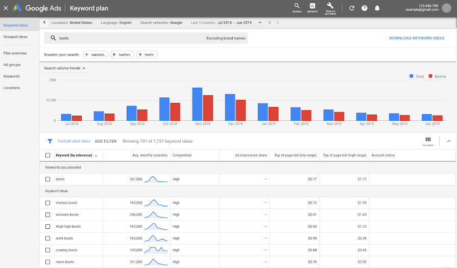 winning product ideas - google keyword planner 