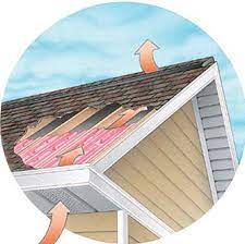 Ventilation from soffit vents to ridge vent.  There is baffling to help the ventilation from being blocked by insulation. 