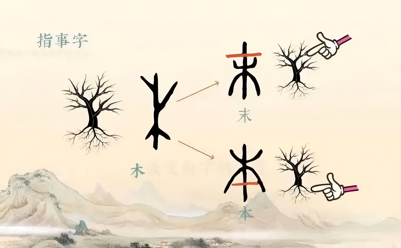 Chinese Ideograms：Simple Ideograms