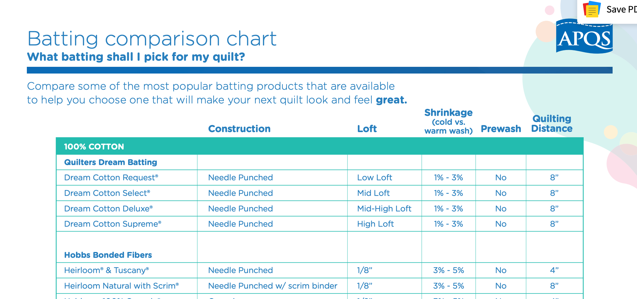 Batting comparison chart