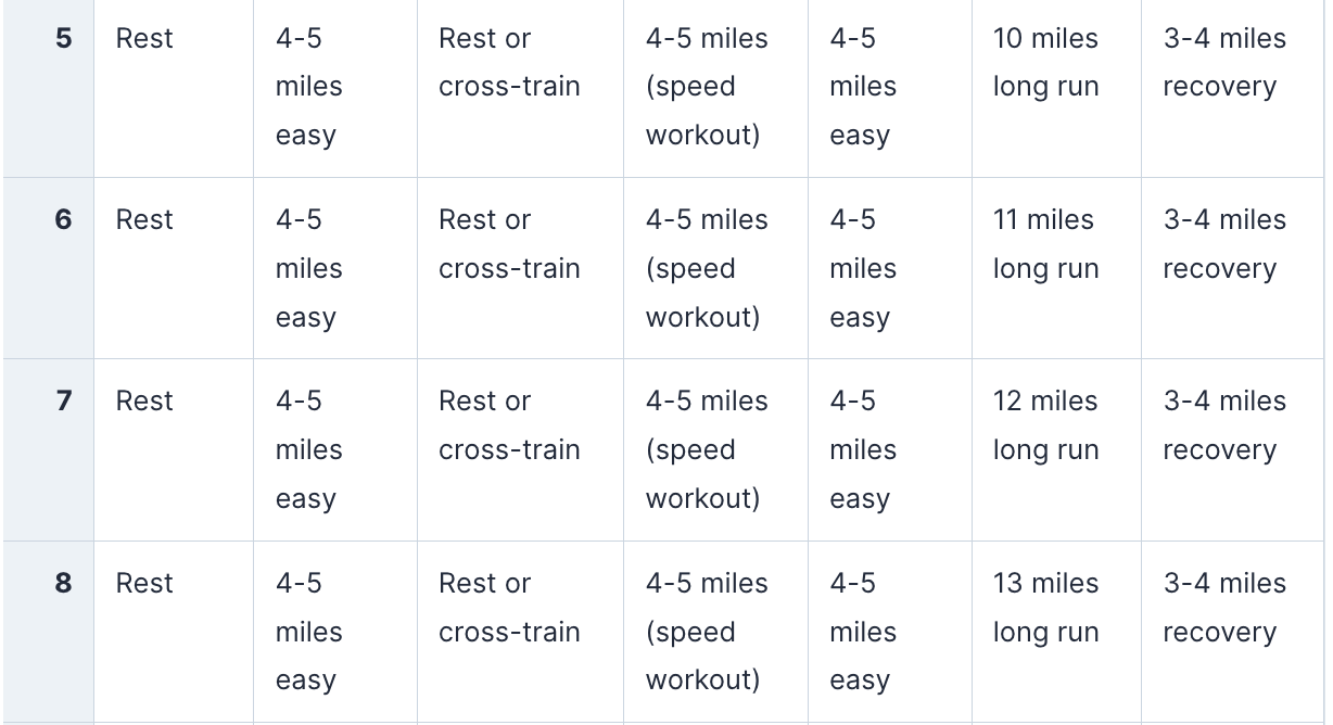 16-Week Marathon Training Plan Example: Weeks 5–8