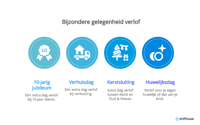 wettelijke en bovenwettelijke vakantiedagen