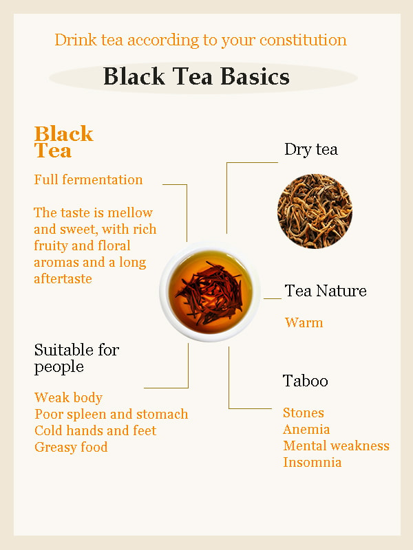 Black tea basics