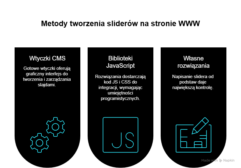 Jak technicznie stworzyć i wdrożyć slider na własnej stronie internetowej?