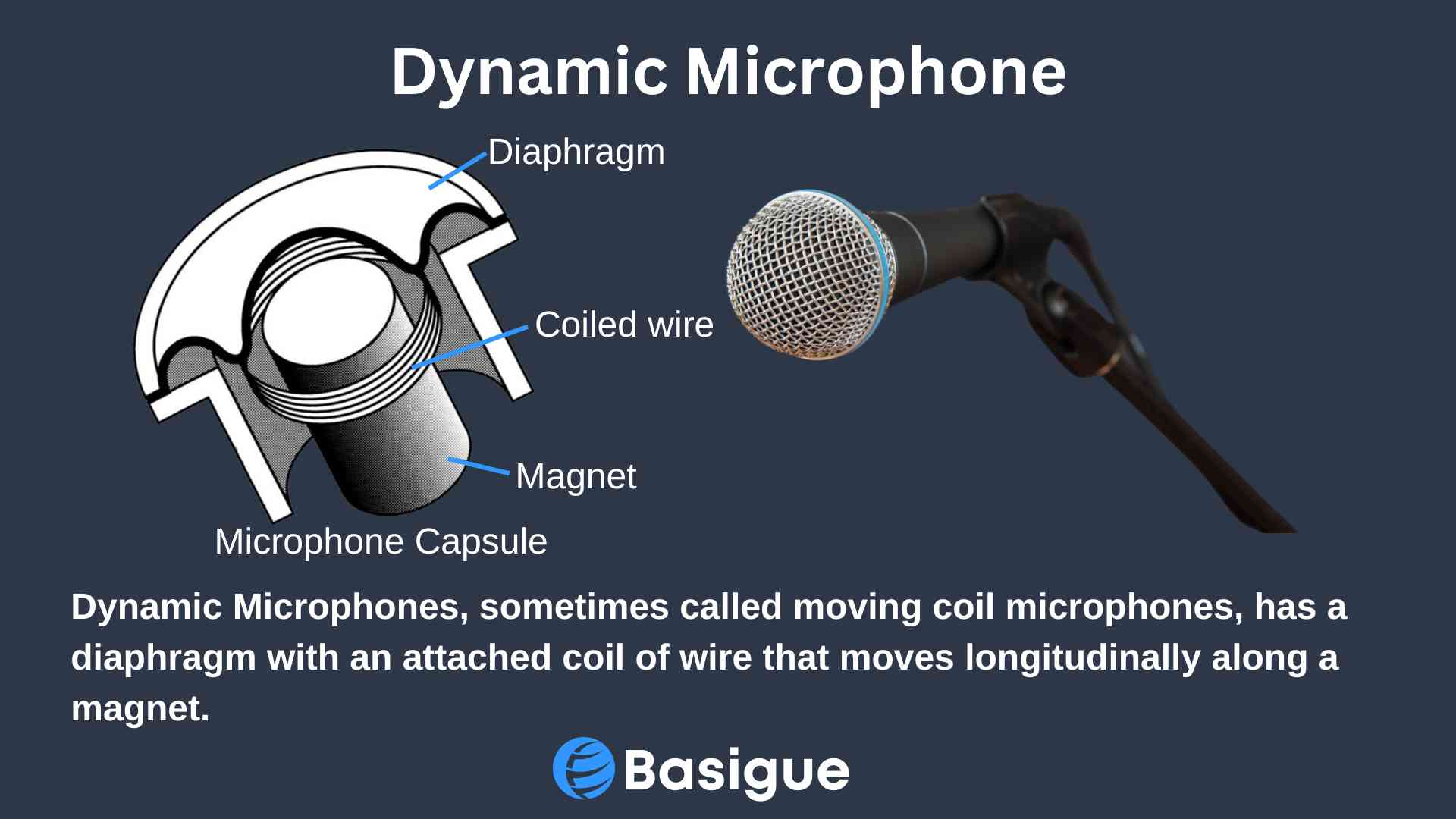 Dynamic mic working principle