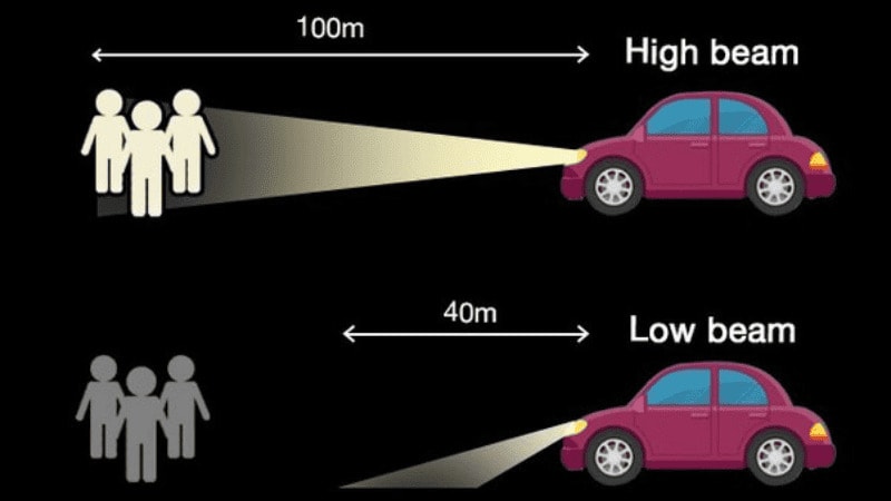High vs. low beam of a good LED