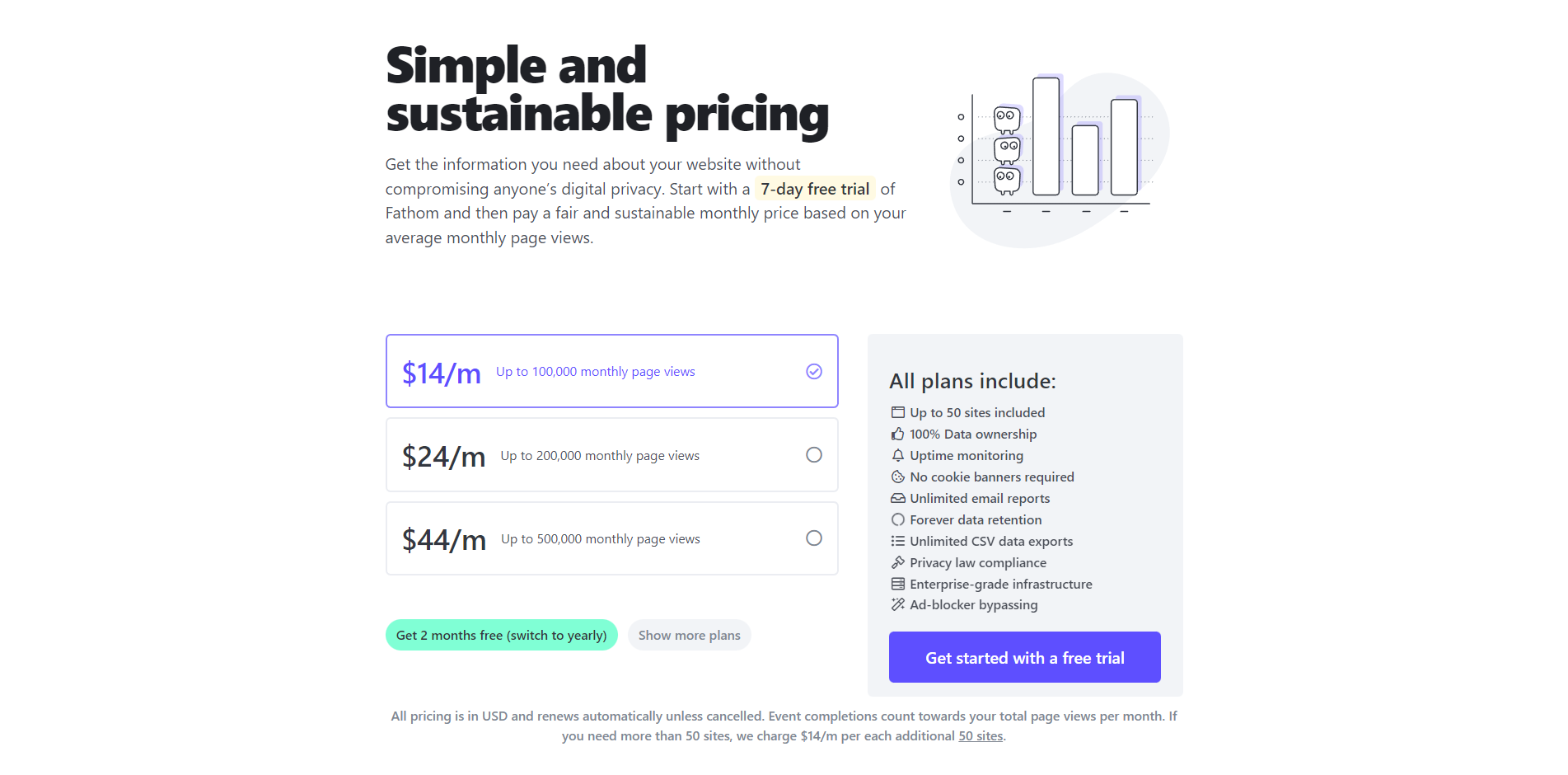 fathom pricing