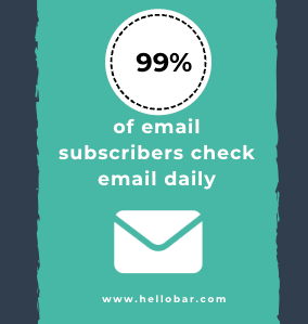 Most people check email daily