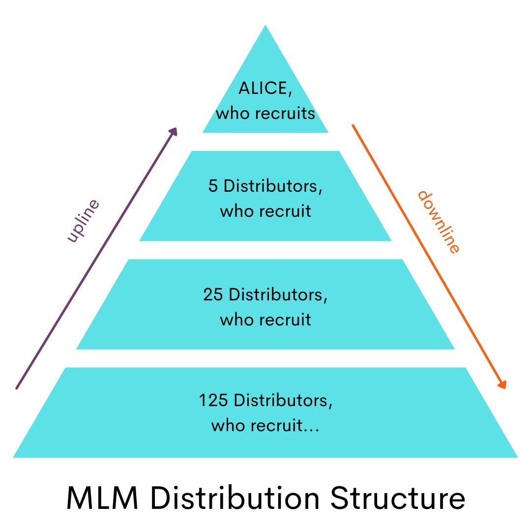 join legitimate mlms participants lose money