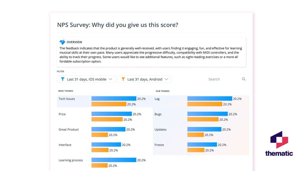 Thematic breaks down customer data into themes and sub-themes.