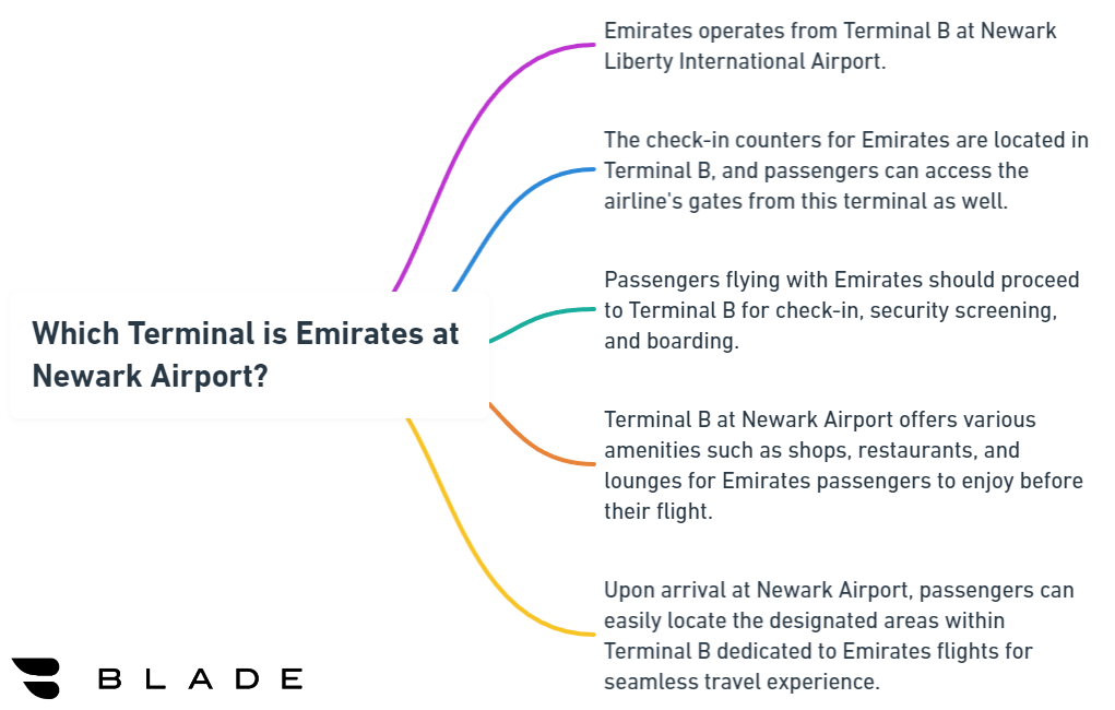 Which Terminal is Emirates at Newark Airport?