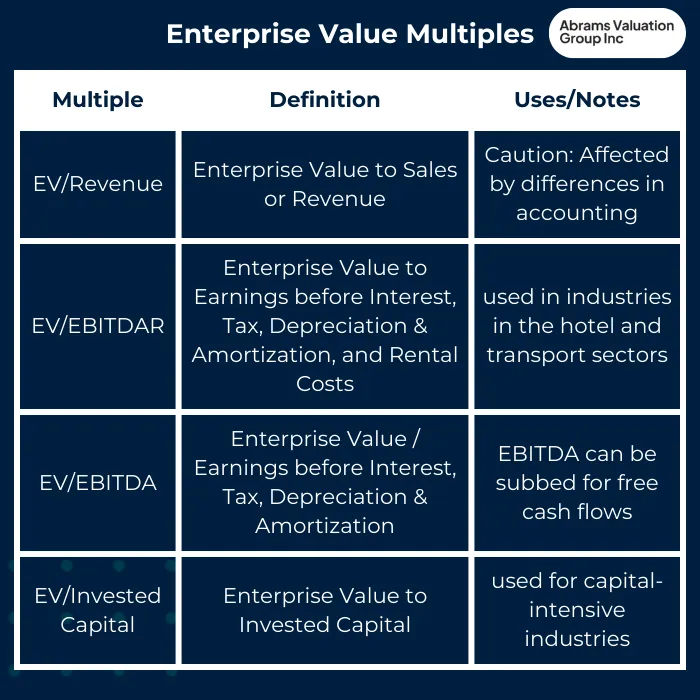 EBITDA Multiples by industry examples