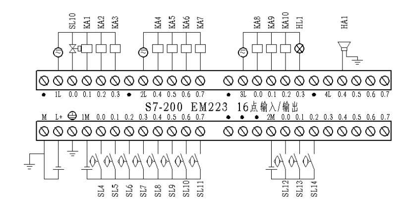EM223 Input/Output Wiring Diagram