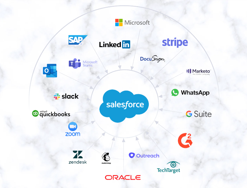 example of limitless salesforce solution possibilities