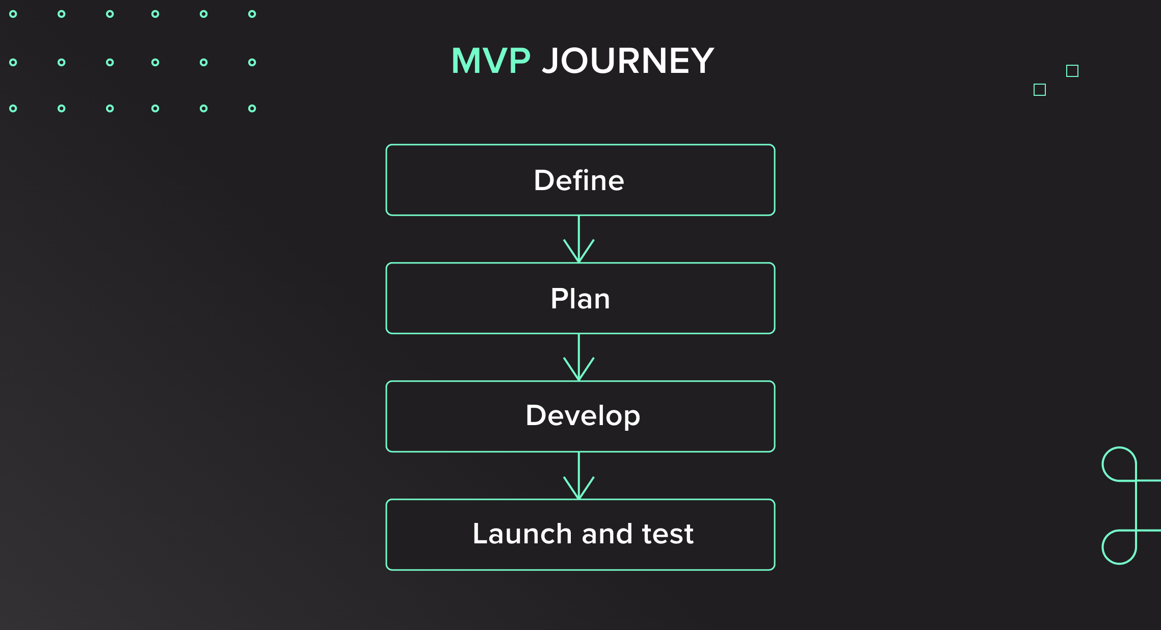 Phases of MVP building