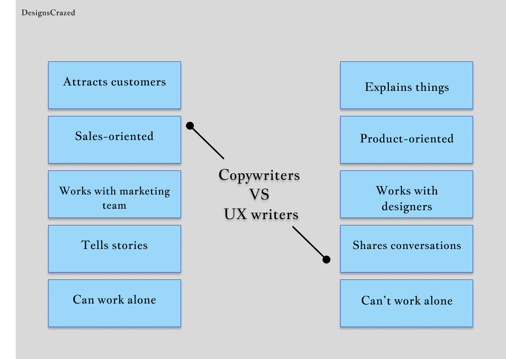 What Is UX Writing?