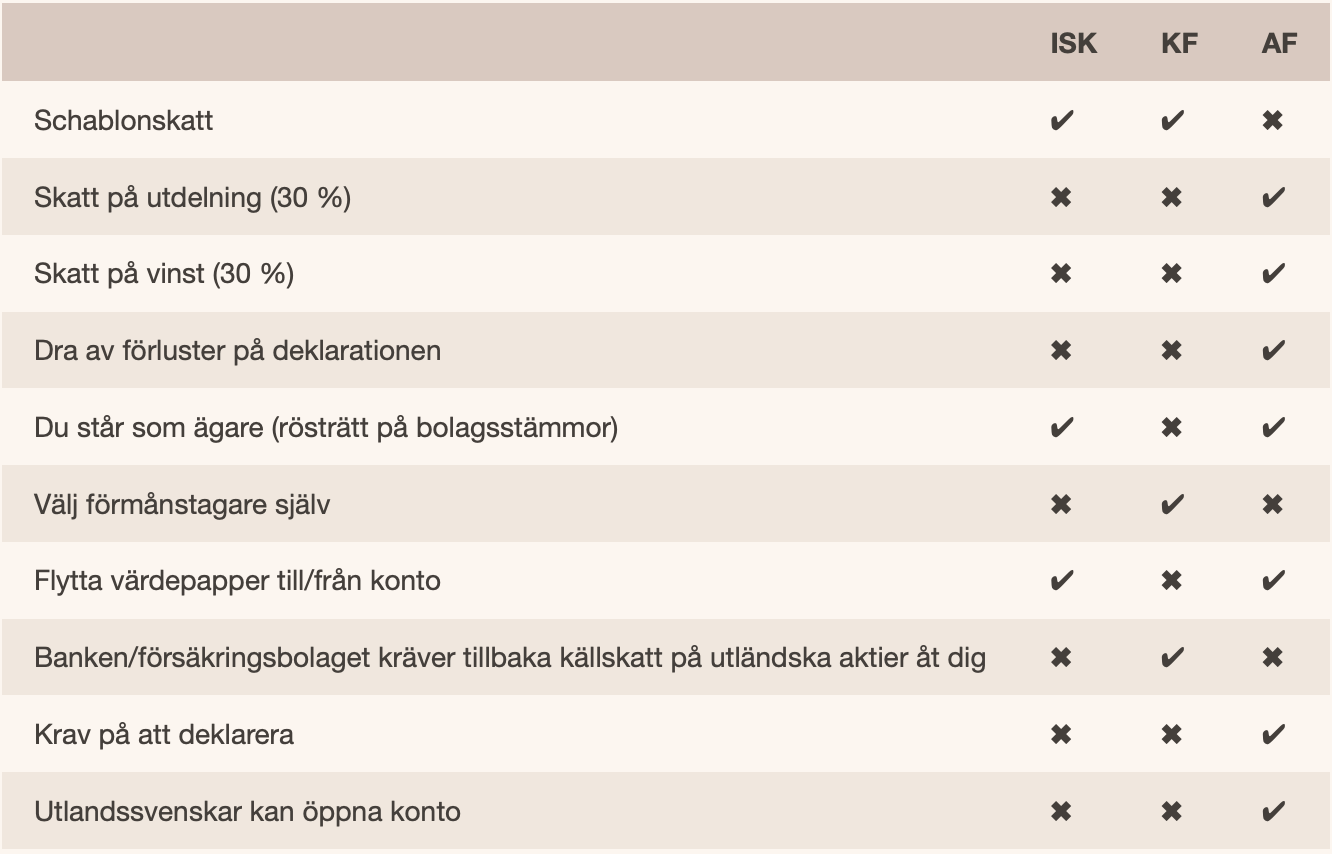 Tabell lånad av Börskollen.se