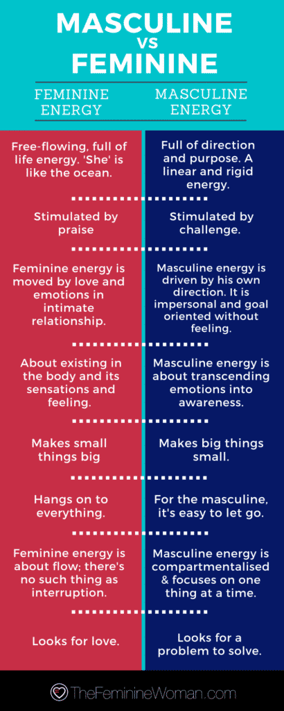masculine energy versus feminine energy