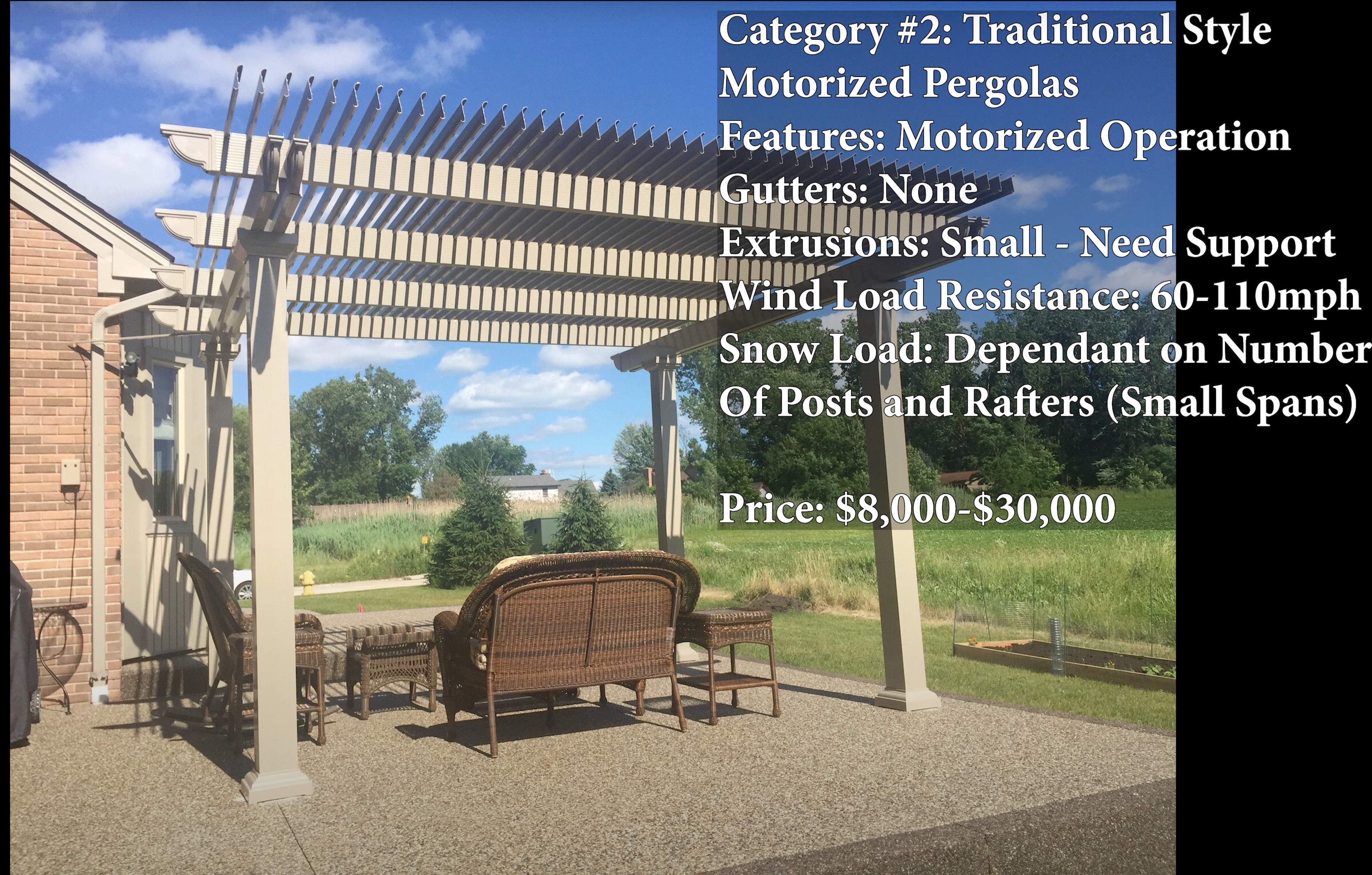 budget for investing in classic pergola that rotates