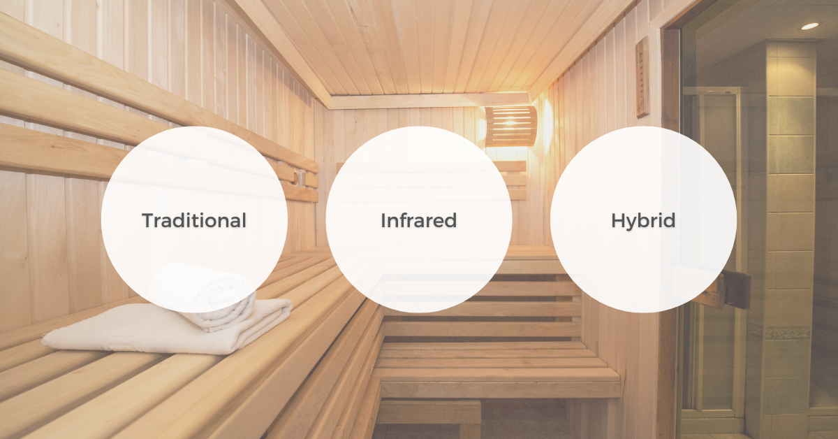 Image depicting the choice between hybrid, traditional or infrared sauna heaters.