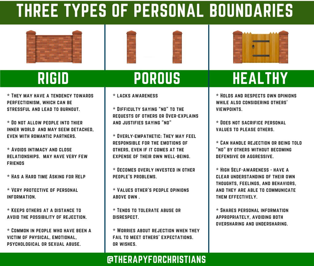 Three types of personal boundaries